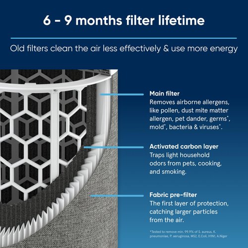 BLUEAIR Genuine Filter for Blue Pure 211i Max Air Purifier
