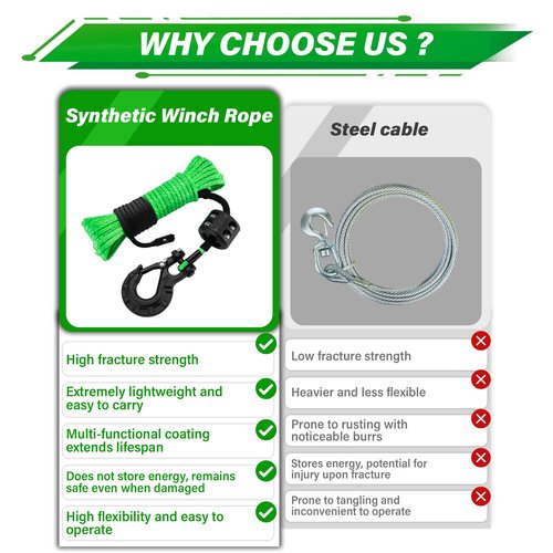 TYT Synthetic Winch Rope Kit - 1/4'' x 50' with 10000 lbs Strength, Protective Sleeve, Heavy Duty Hook, Rubber Stopper, & Safety Pull Strap for Off-Road 4x4 Vehicles (Green) (JPS1450OG)