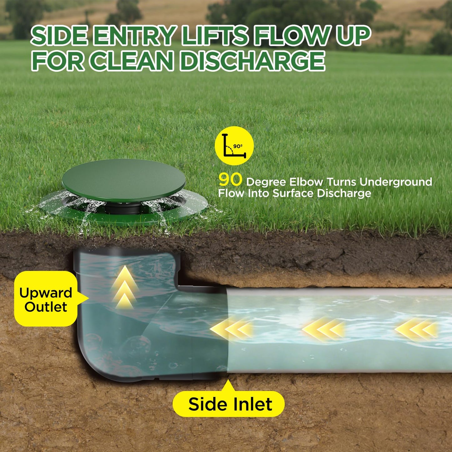 4" Pop Up Drainage Emitter with Elbow, No Adapter Required, Fits 4" PVC D2729 (S&D), 4" SCH40, 4" SDR35, 4" Corrugated Pipe, 3" Corrugated Pipe, Dual-Rod Yard Drain Cover for Downspouts, 1PC