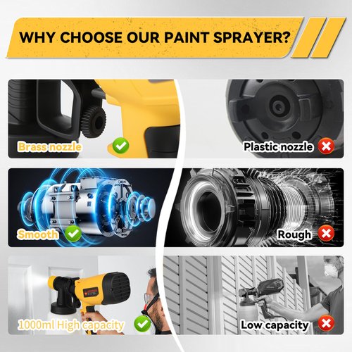 Upgraded Electric Sprayer Paint Gun,High Power HVLP Paint Sprayer with 5 Nozzles & 3 Spray Settings,Flexible Flow Control,Easy-to-Clean Design,Ideal for Furniture,Walls,Fences,Cabinets,Door etc