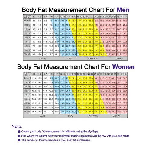 MyoTape Body Measure Tape - Arms Chest Thighs or Waist Measuring Tape for Personal Trainer or Home Fitness Goals