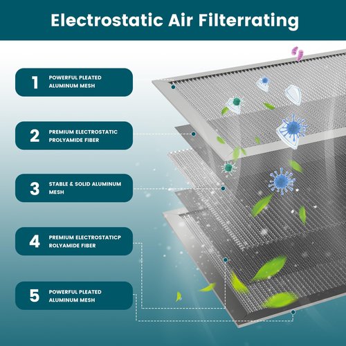 20x25x1 Air Filter-MERV 8, Washable & Reusable Electrostatic Air Filter, AC/HVAC Furnace Filter, Lasts a Lifetime, Permanent Filter, Breathe FresherHome And Office Actual Size:19.75x24.65x0.86Inch