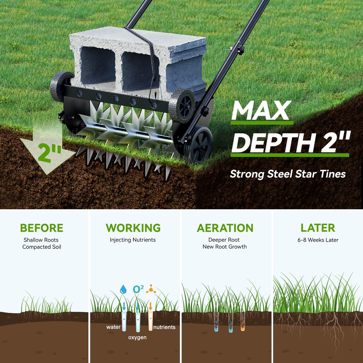 Lineware 18-Inch Lawn Aerator,Heavy Duty Push Spike Aerator with 4 Wheels,Aerator Lawn Tool with Steel Handle, Manual Aerator Lawn Tool with Foam Armrests, Suitable for Lawn, Garden and Yard