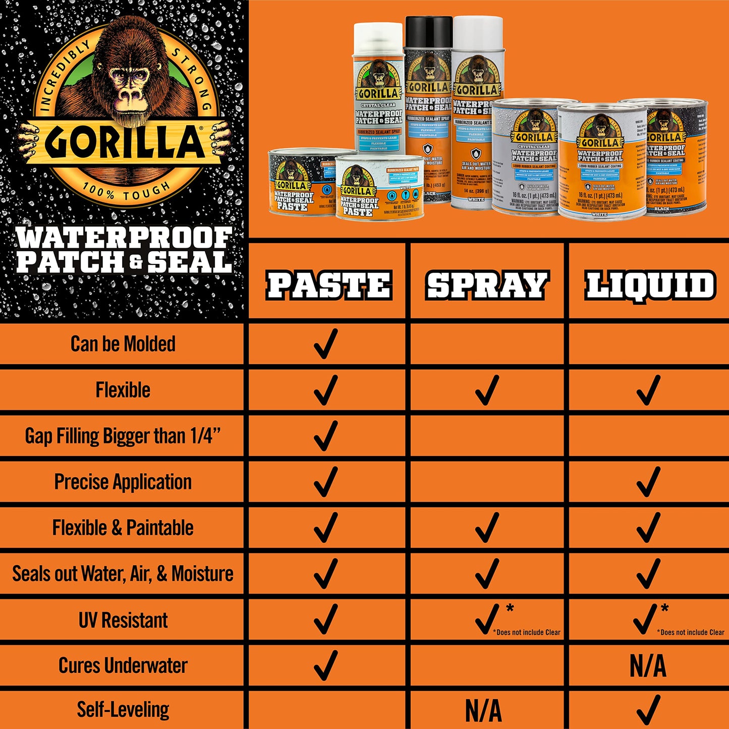 Gorilla Patch & Seal Liquid Rubber Waterproof Sealant, Black, 32 Ounce (Pack of 1) - Seals Out Water, Air, and Moisture